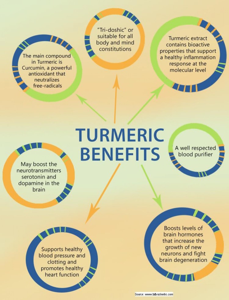 benefits-of-turmeric_